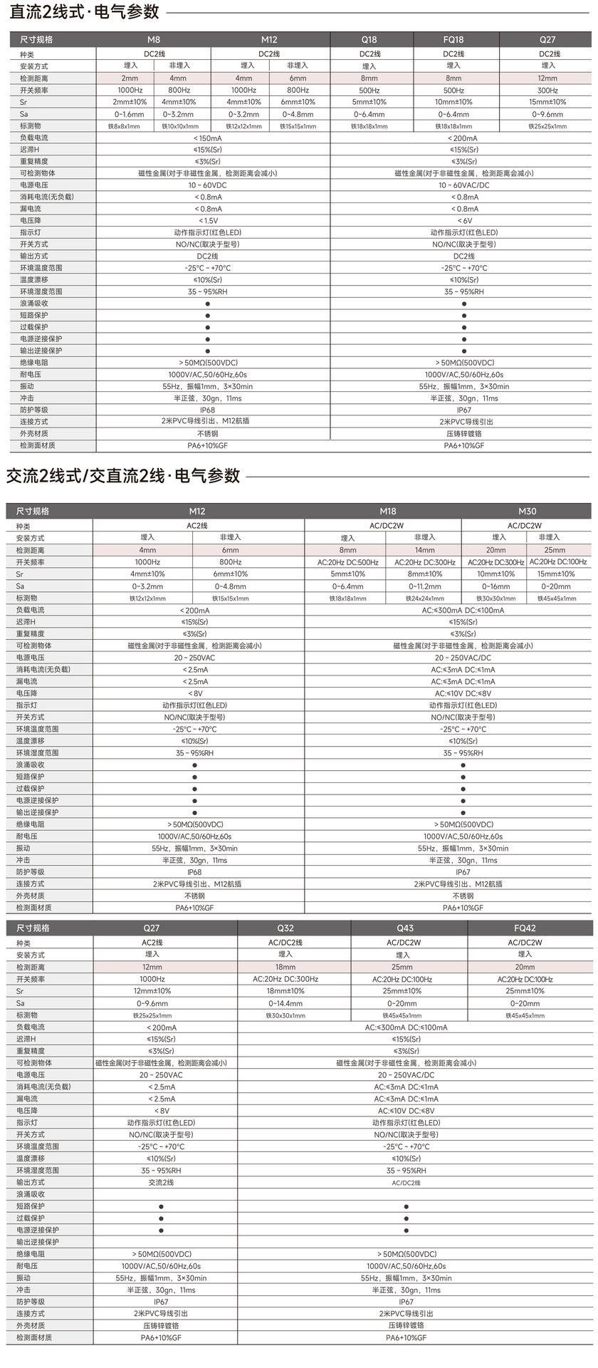 Odoo - 3列的样例1
