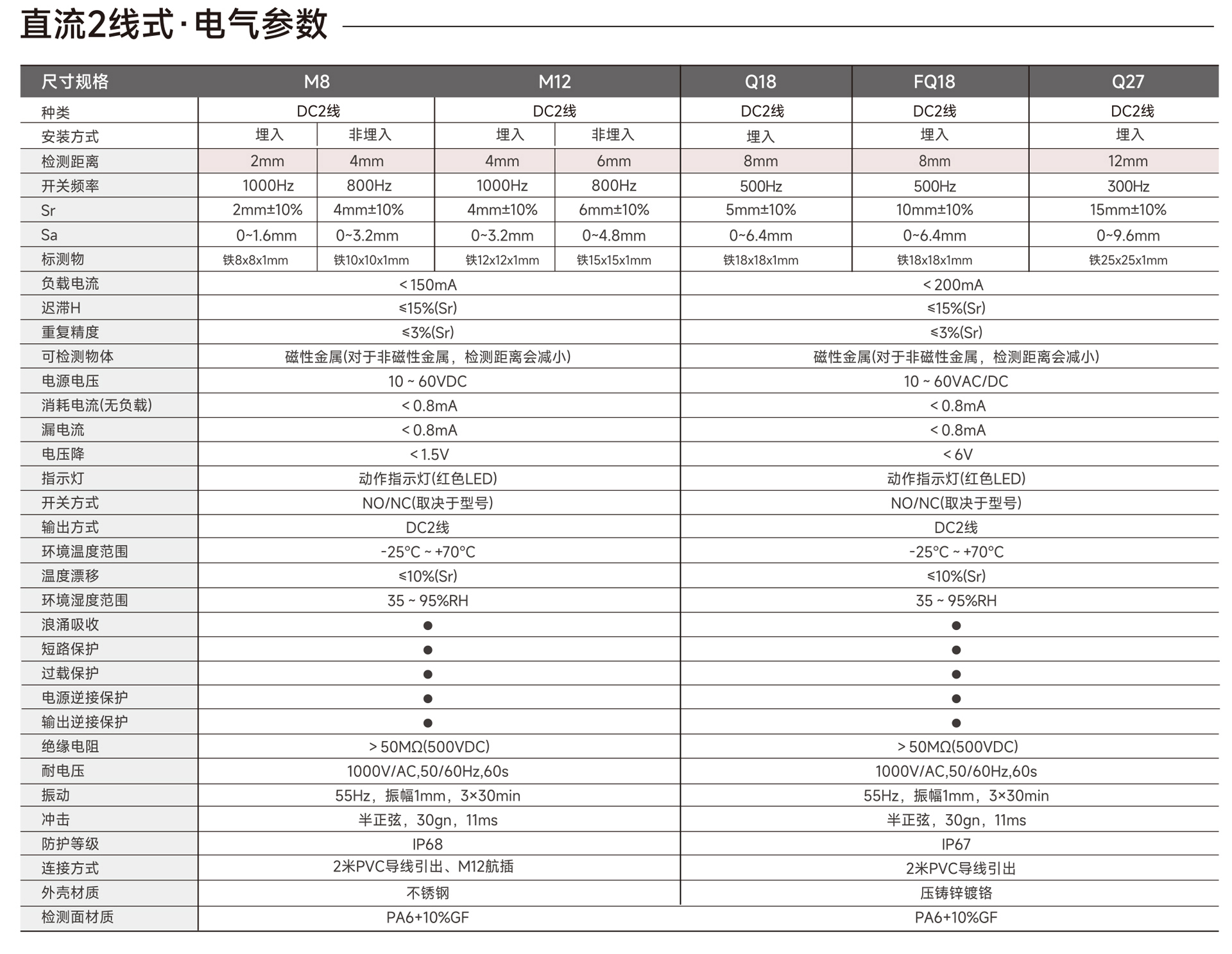 Odoo - 3列的样例3