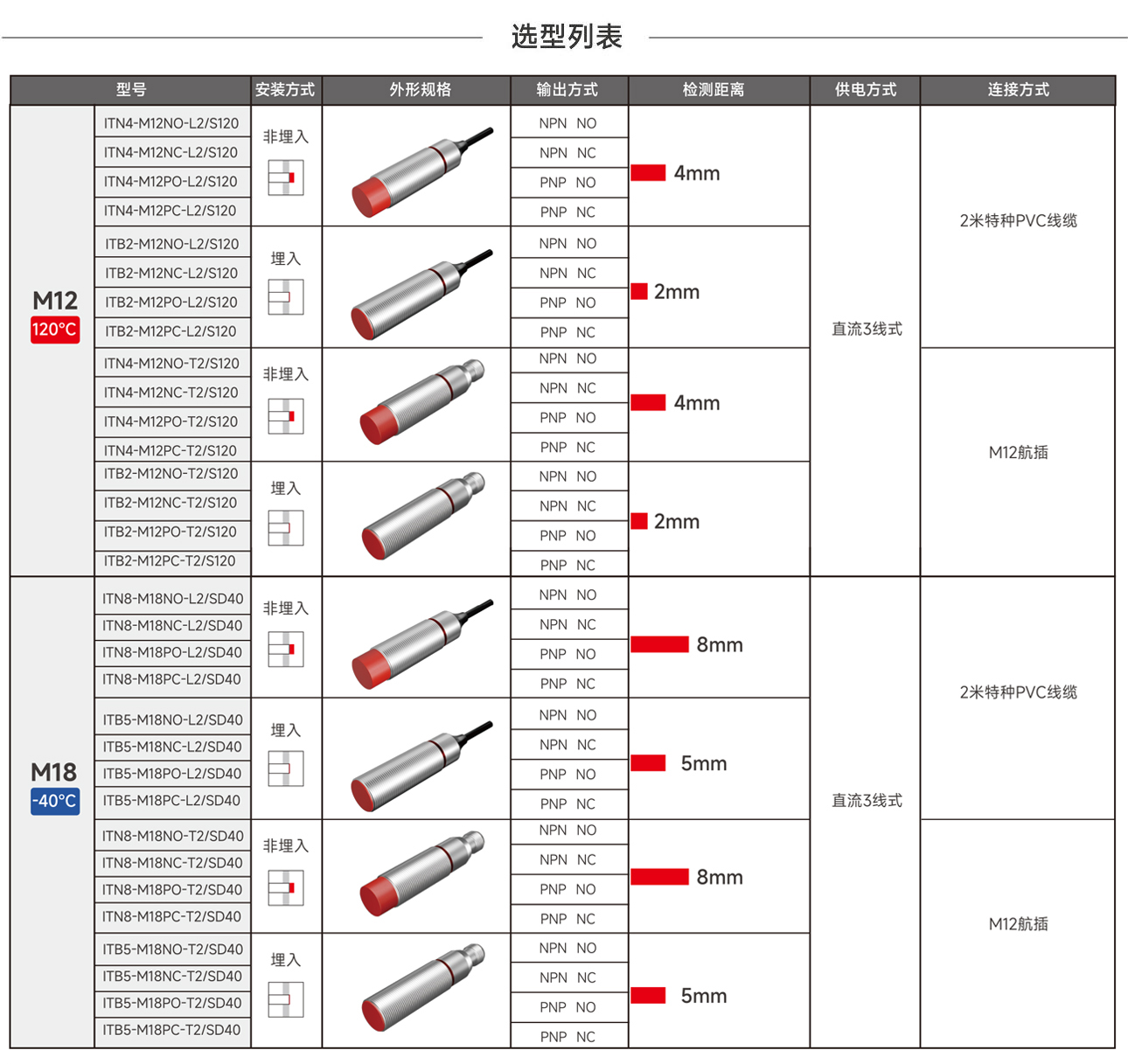 Odoo - 3列的样例1