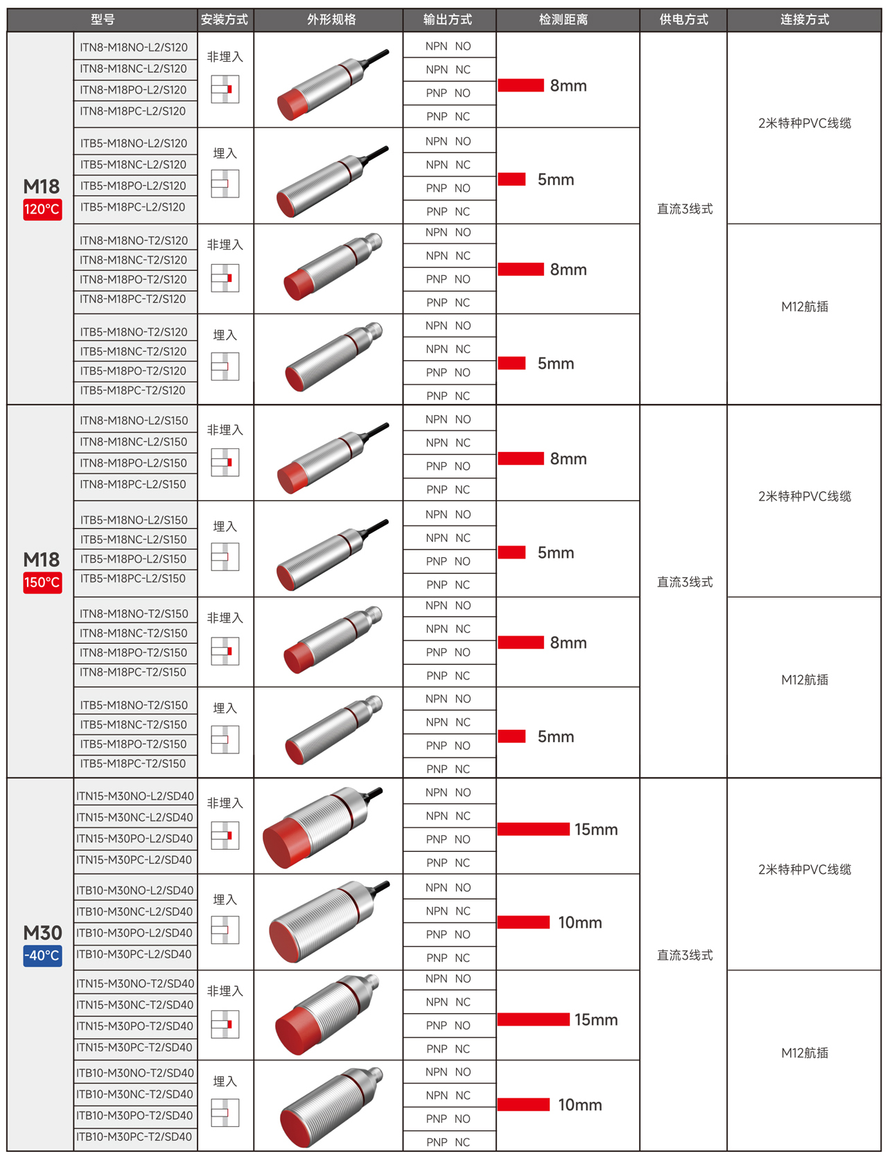 Odoo - 3列的样例3