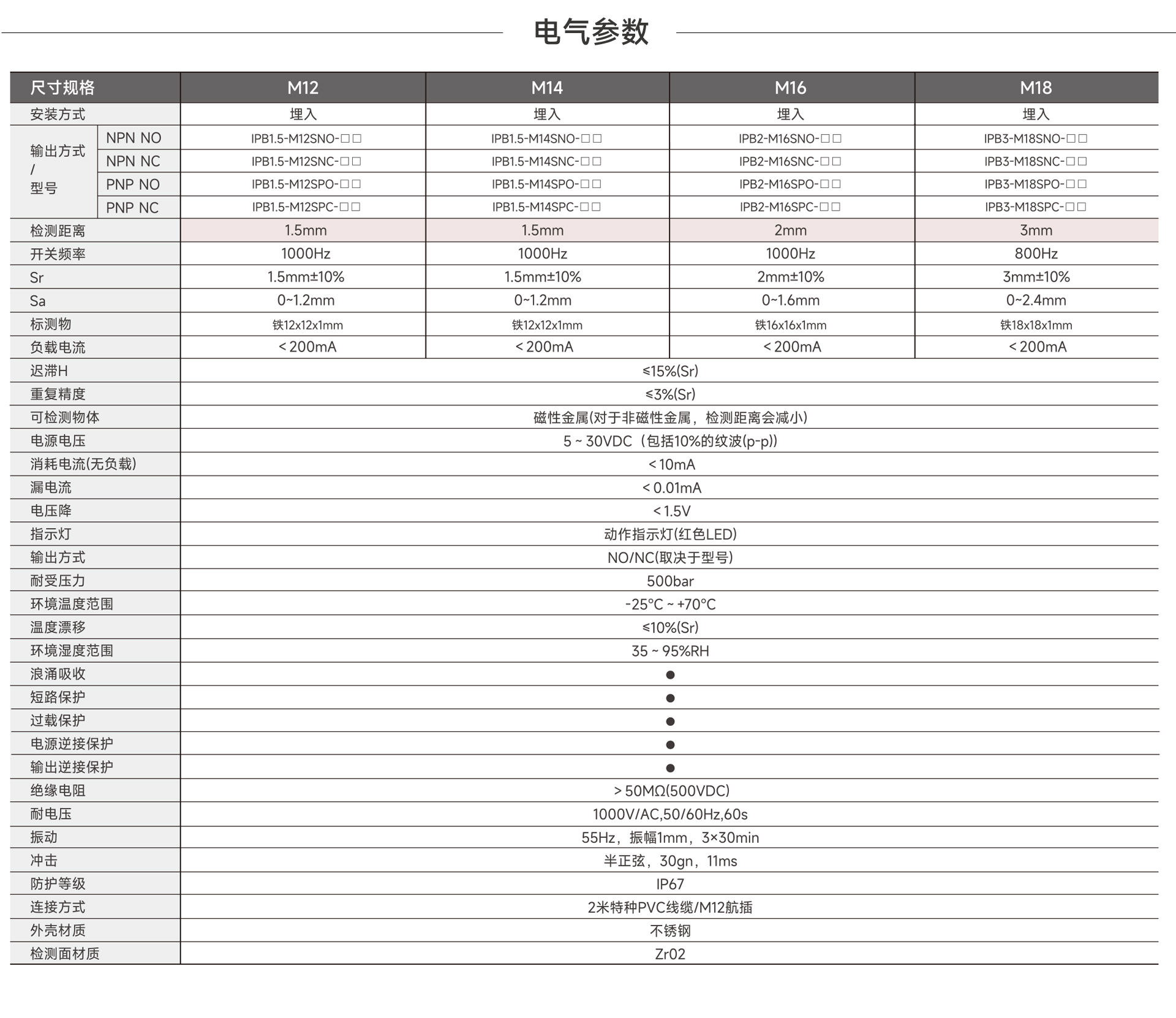Odoo - 3列的样例1