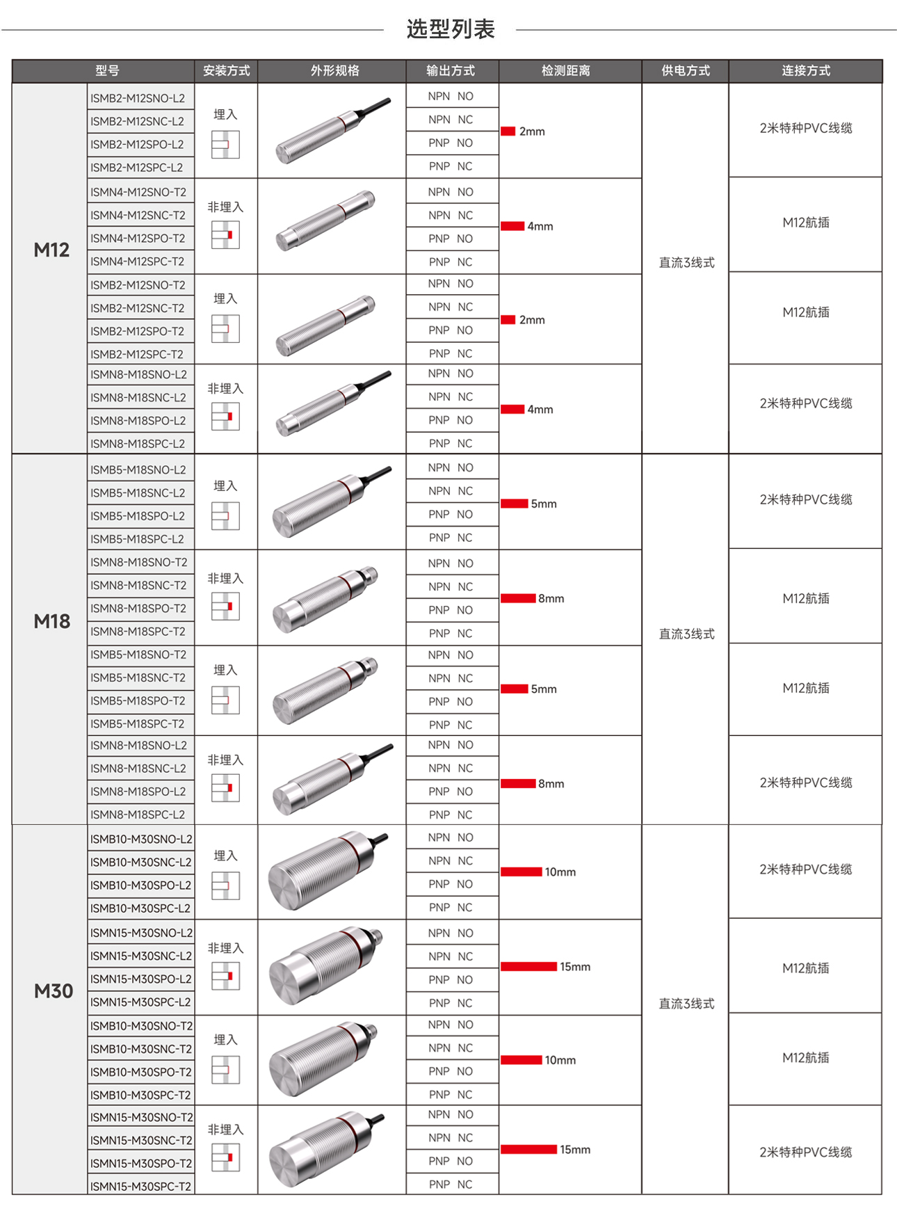 Odoo - 3列的样例1