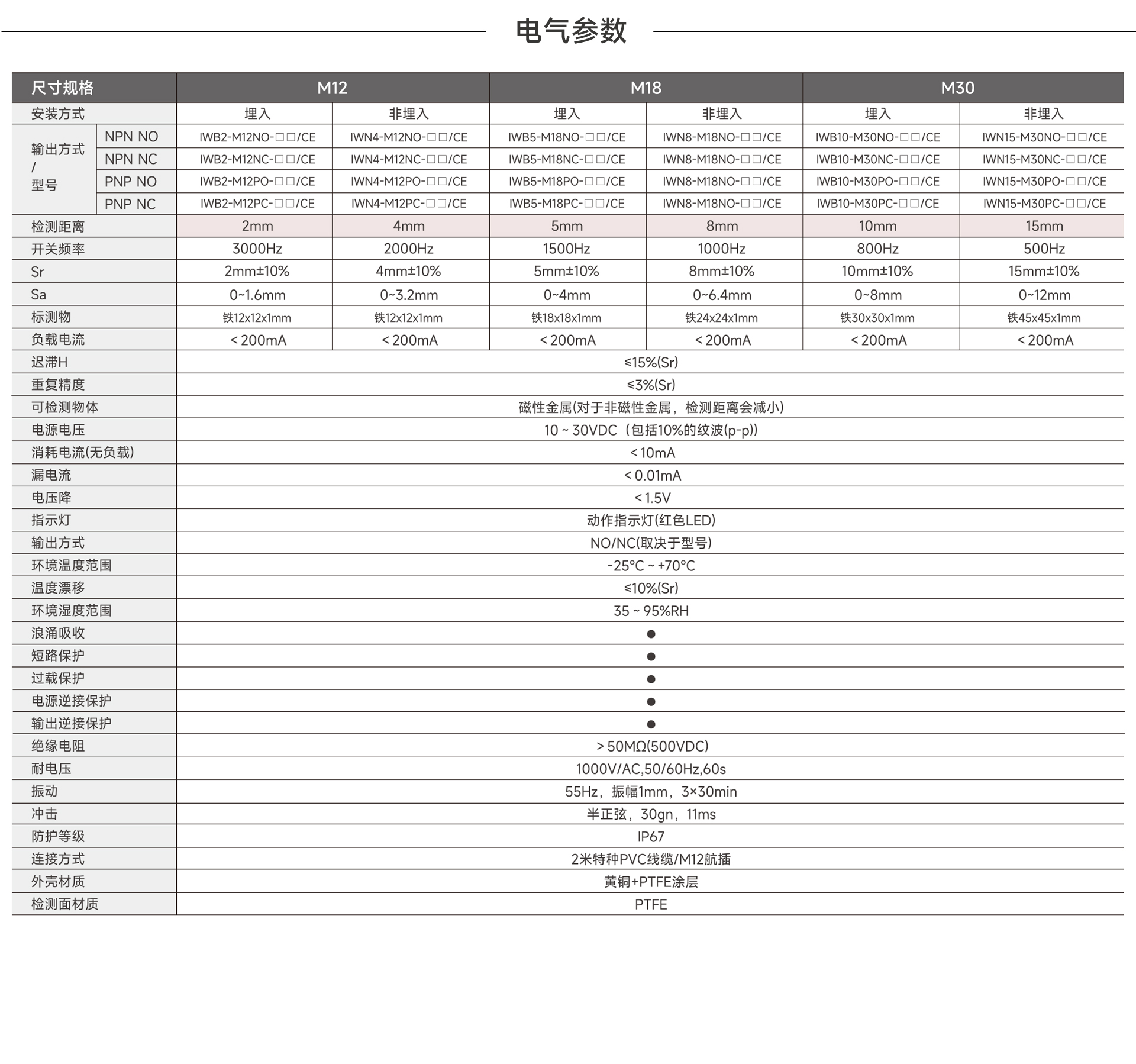 Odoo - 3列的样例1