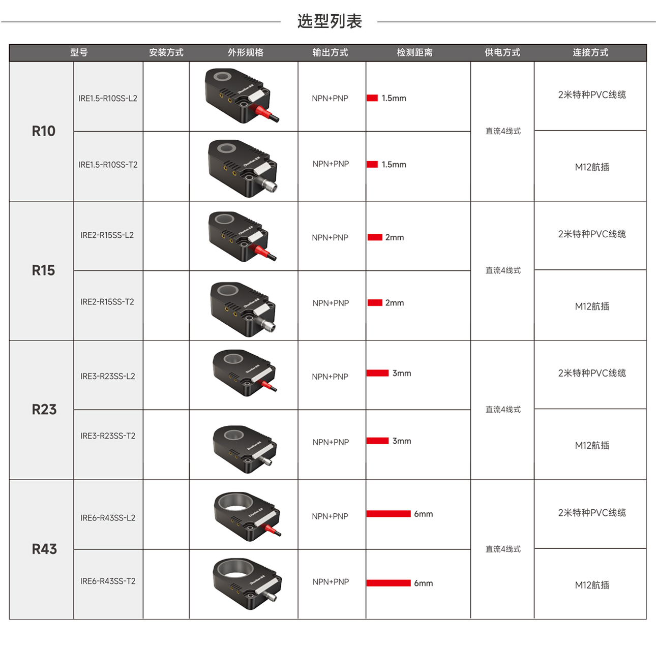Odoo - 3列的样例2